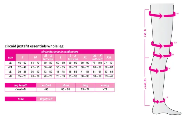 Circaid Juxtafit Essentials Whole Leg Right Long Black (Upper Leg / Lower Leg)