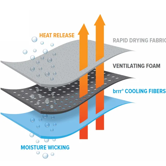 Juzo 6020 Short Stretch Cooling Wrap Calf